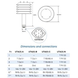 UTA Sensor termohigrométrico com ventilação natural