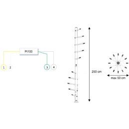 PTN Snowpack temperature profiler