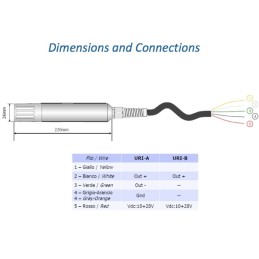 URI Sensor de humedad relativa interior