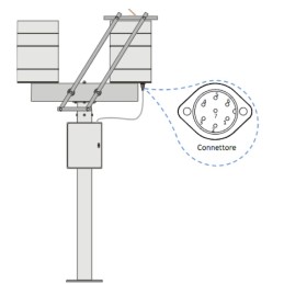 Wet&Dry Deposimeter Sampler for wet and dry Deposition