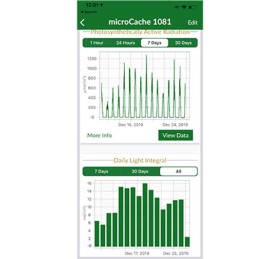 PQ-510 MicroCache e Full-Spectrum Quantum com cabo de 2 metros