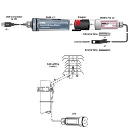 U23-004 HOBO U23 Pro v2 External Temperature Data Logger