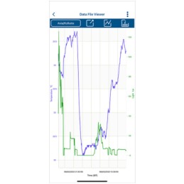 HOBOconnect Aplicación de Monitoreo HOBOconnect