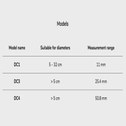 DC1 Circumference Dendrometer MYJ