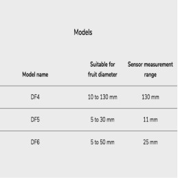 DF4 Fruit and Vegetable Dendrometer