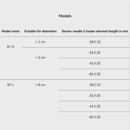 SF-L -Granier Sap Flow Sensors MYJ