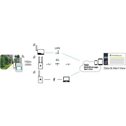 RTR-576 Sensor de Temperatura e Umidade