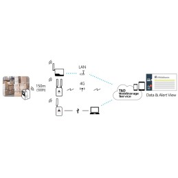 RTR501BL Registrador de Datos