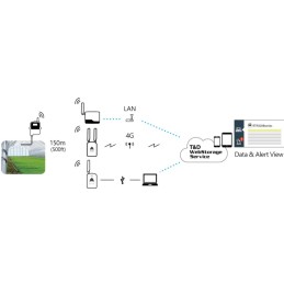 RTR502B Registrador de Datos de Temperatura MYJ