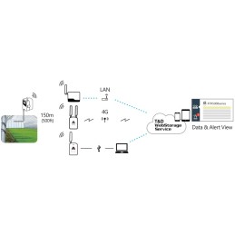 RTR502BL Registrador de Datos de Temperatura