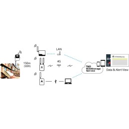 RTR503B Registrador de Dados de Medição de Temperatura e Umidade