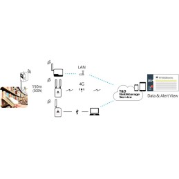 RTR503BL Registrador de Dados de Medição de Temperatura e Umidade