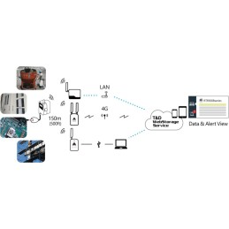 RTR505BL Wireless Data Logger