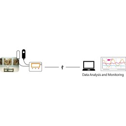 TR-74Ui-S Logger for UV, Illuminance, and High Precision Temperature and Humidit