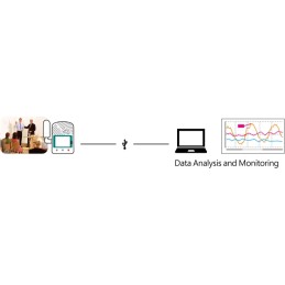 TR-76Ui Logger For Measuring Temperature, Humidity and CO2 up to 9,999 ppm