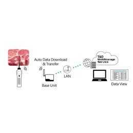 RTR-602S Wireless Food Core Temperature Data Logger with Short Sharp Tipped Sensor