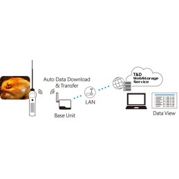 RTR-602L Wireless Food Core Temperature Data Logger with Long Round Tipped Sensor