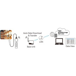 RTR-602ES Sensor and Cable for Wireless Food Core Temperature Data Logger