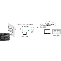 RTR-602EL Registrador de dados de temperatura central de alimentos com sensor e cabo de ponta redonda longa