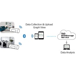 TR32B  Bluetooth Temperature and Humidity Logger