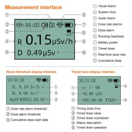 FS-1000 Nuclear Radiation Detector