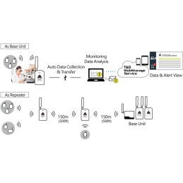 RTR500BC Estación Base/Repetidor de Radio Inalámbrico para PC MYJ