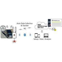 RTR500BM Data Collector for RTR-500/RTR500B Series Loggers with 4G Cellular Phone Network Capability