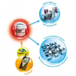 M1140 Ethernet Multilogger - thermo hygro meter with 4 MiniDIN MYJ