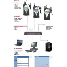 M1300 Multilogger Ethernet: Registrador de dados universal com 4 entradas