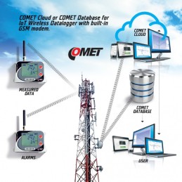 U5841M Registrador de dados para 3 entradas de tensão 0-10V e 1 entrada de dois estados, com modem 2G integrado