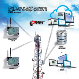 U0843M Registador de Temperatura sem fios IoT para 2 Sondas externas, com duas entradas de dois estados, Modem 2G integrado