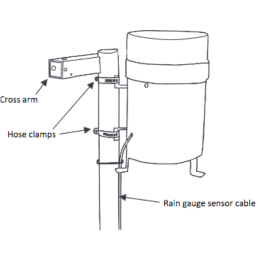 S-RGA-M002 Pluviómetro de 0,01" (cabo de 2 m) Sensor inteligente