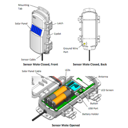 RXW-WCG-868 HOBOnet Ultrasonic Wind Speed & Direction Sensor