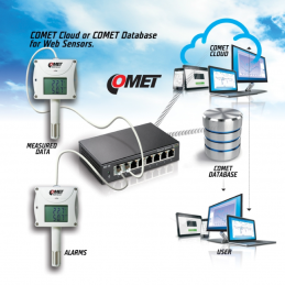 H3531 Termómetro Higrómetro con Interfaz Ethernet y Relés MYJ