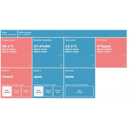 H3531 Termômetro Higrômetro com Interface Ethernet e Relés MYJ