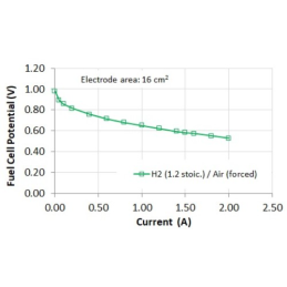 1-Cell Rebuildable PEM Fuel Cell Kit MYJ