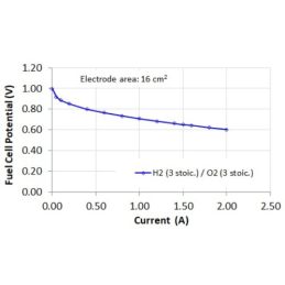 1-Cell Rebuildable PEM Fuel Cell Kit MYJ