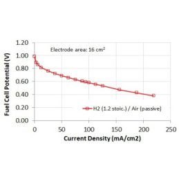 1-Cell Rebuildable PEM Fuel Cell Kit MYJ