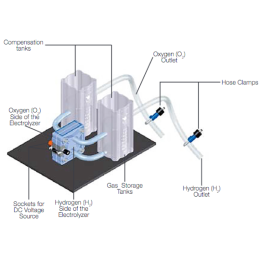 Double Electrolyzer Kit