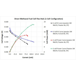 Pila de combustible de metanol directo Flex-Stak MYJ