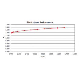 Electrolyzer MEA - 3 Layer MYJ