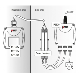 T3110EX Intrinsically Safe Humidity and Temperature Transmitter with 4-20mA Output