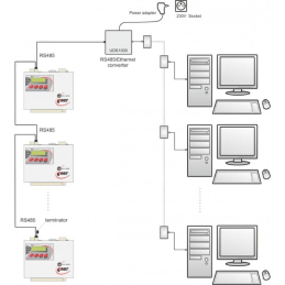 MS55D Registrador de Dados de dezesseis Canais com Alarmes