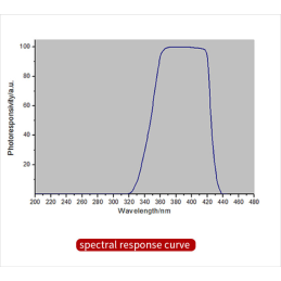 LS125 UV Light Meter +UVALED-X3 Probe