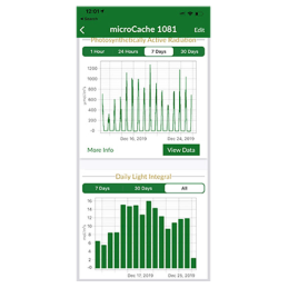 PQ-612 Pacote de Sensores MicroCache e ePAR com Cabo de 2 metros