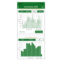 PQ-640 Paquete: microCache y Sensor de Contaminación lumínica Cuántica con Cable de 30 cm