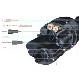 U-50 Series Multi-parameter Water Quality Meter