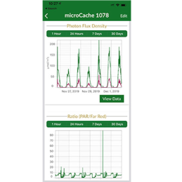 P2-141 Pacote de Sensores MicroCache e PAR-FAR com Cabo de 30 cm