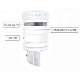 MYJ- WES300 Sensor de Monitorização da Qualidade do Ar para uso no Exterior