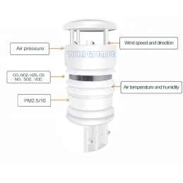 MYJ- WES918 Sensor de Monitoreo de Calidad del Aire